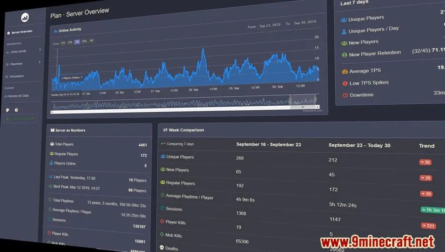 Plan | Player Analytics Mod screenshot 3 showing mod in action