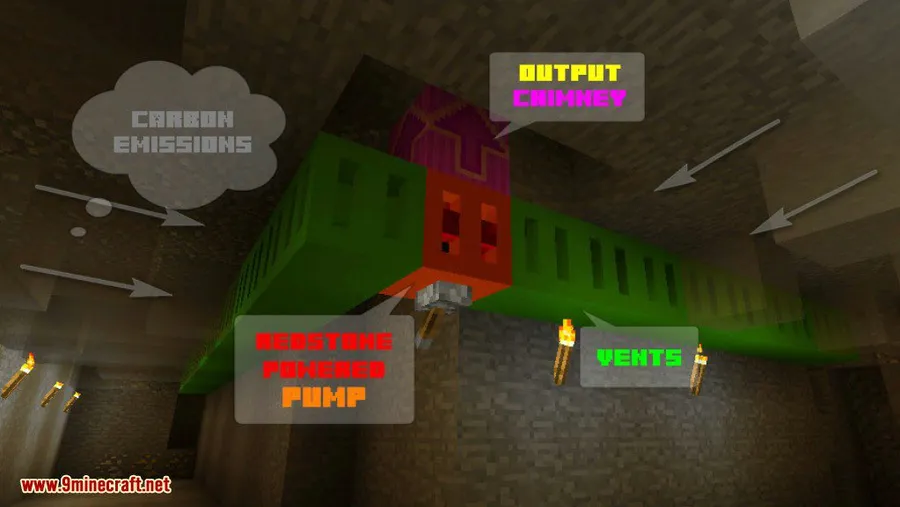 Pollution of the Realms Mod screenshot 4