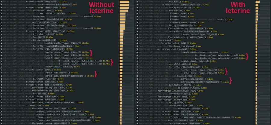 Cerulean Mod (1.21.1) Screenshot