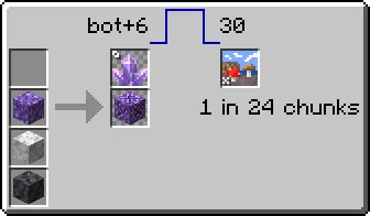EMI Ores Mod (1.21.1) Screenshot