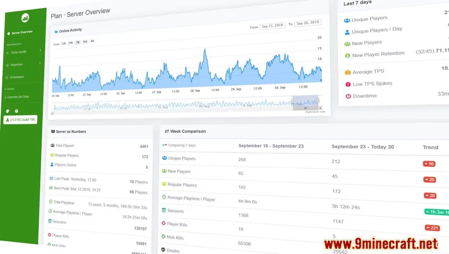 Plan | Player Analytics Mod screenshot 2 showing mod in action
