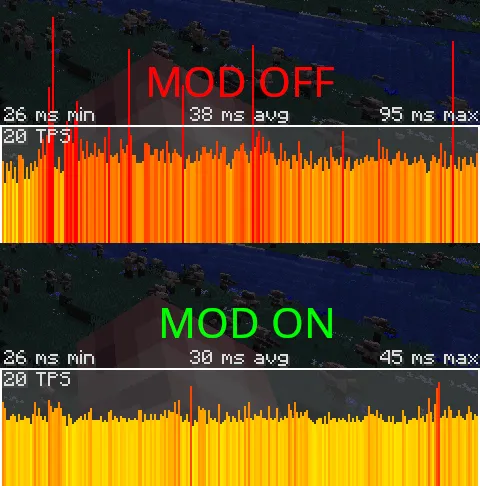 Mobtimizations - Entity Performance Fixes Mod (1.20.1) Screenshot
