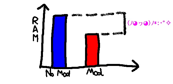 FoamFix Mod (1.14) Screenshot