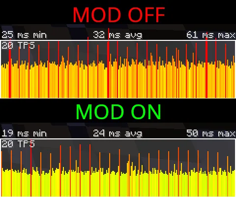 Mobtimizations - Entity Performance Fixes Mod (1.20.1) Screenshot