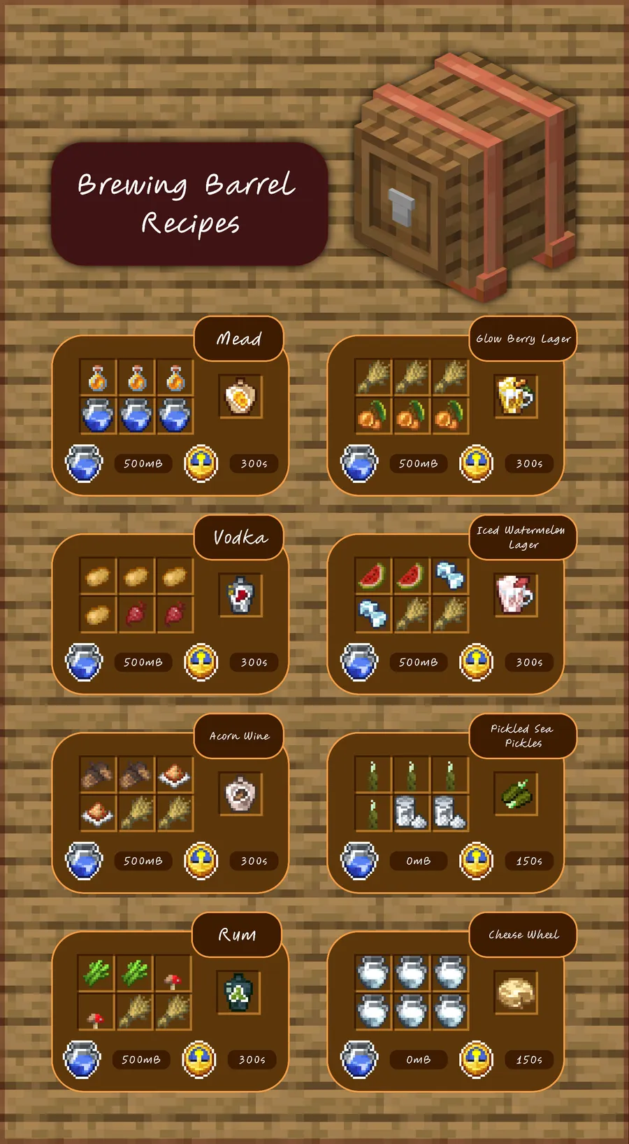 Kitchen Karrot Mod (1.21.1) Screenshot