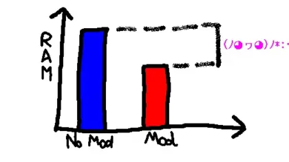 FoamFix Mod (1.14) - thumbnail